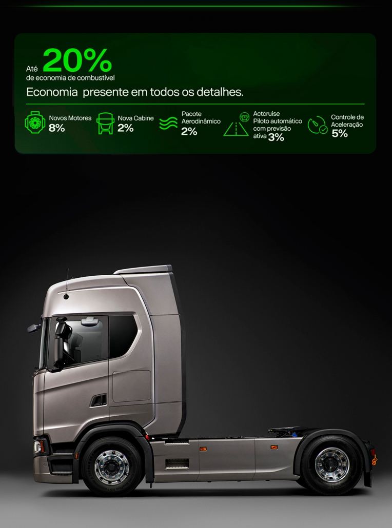 imagem caminhão infográfico sustentabilidade